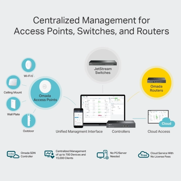 Купити Комутатор TP-Link Omada OC300 - фото 7