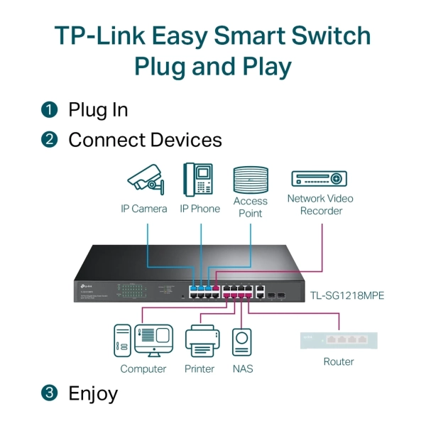 Купити Комутатор TP-Link TL-SG1218MPE - фото 5