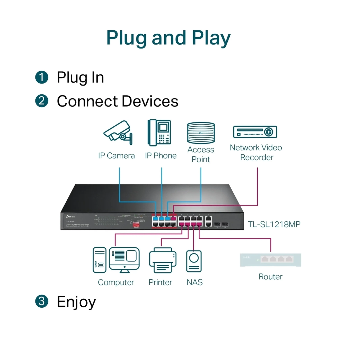 Купить Коммутатор TP-Link TL-SL1218MP - фото 7