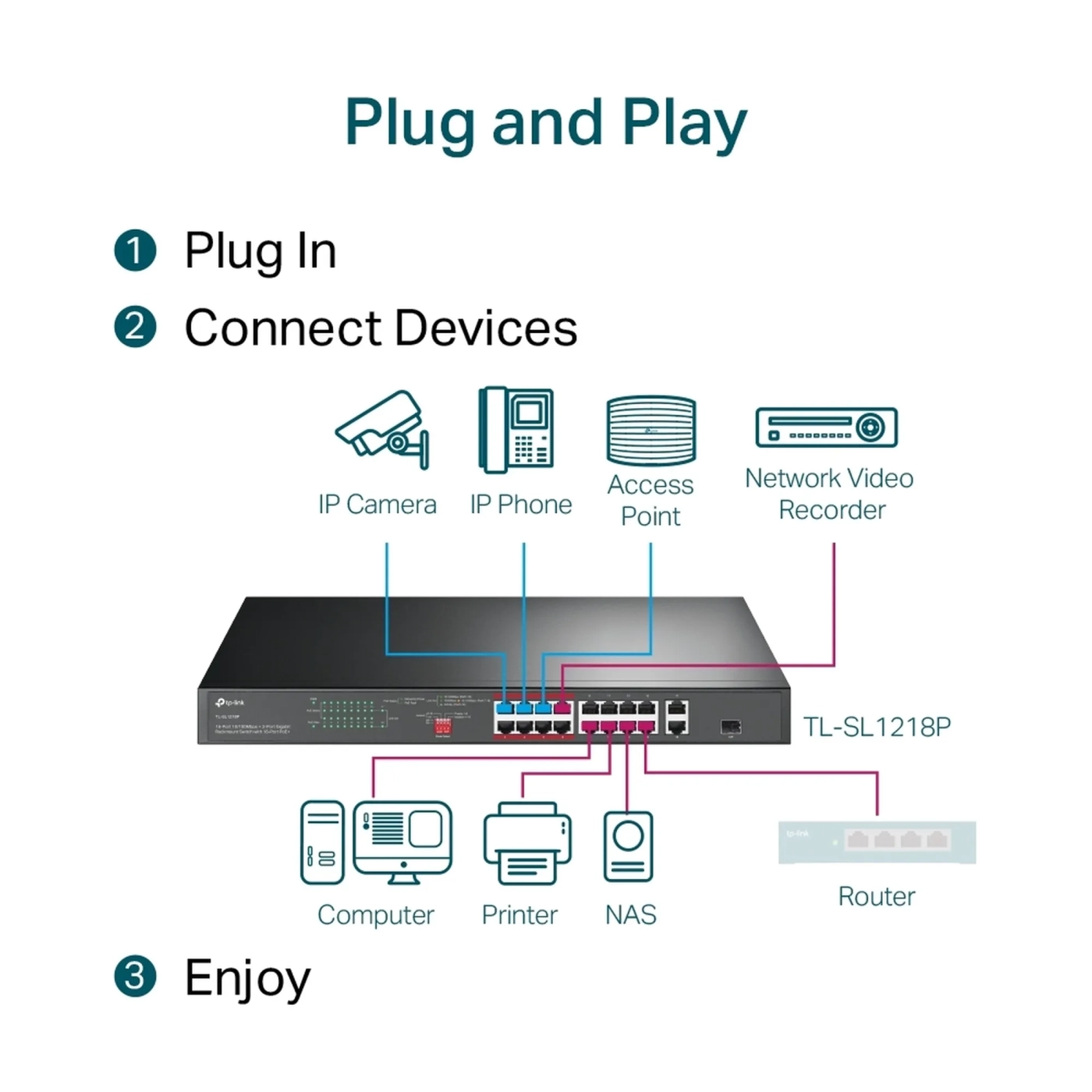 Купити Комутатор TP-Link TL-SL1218P - фото 7