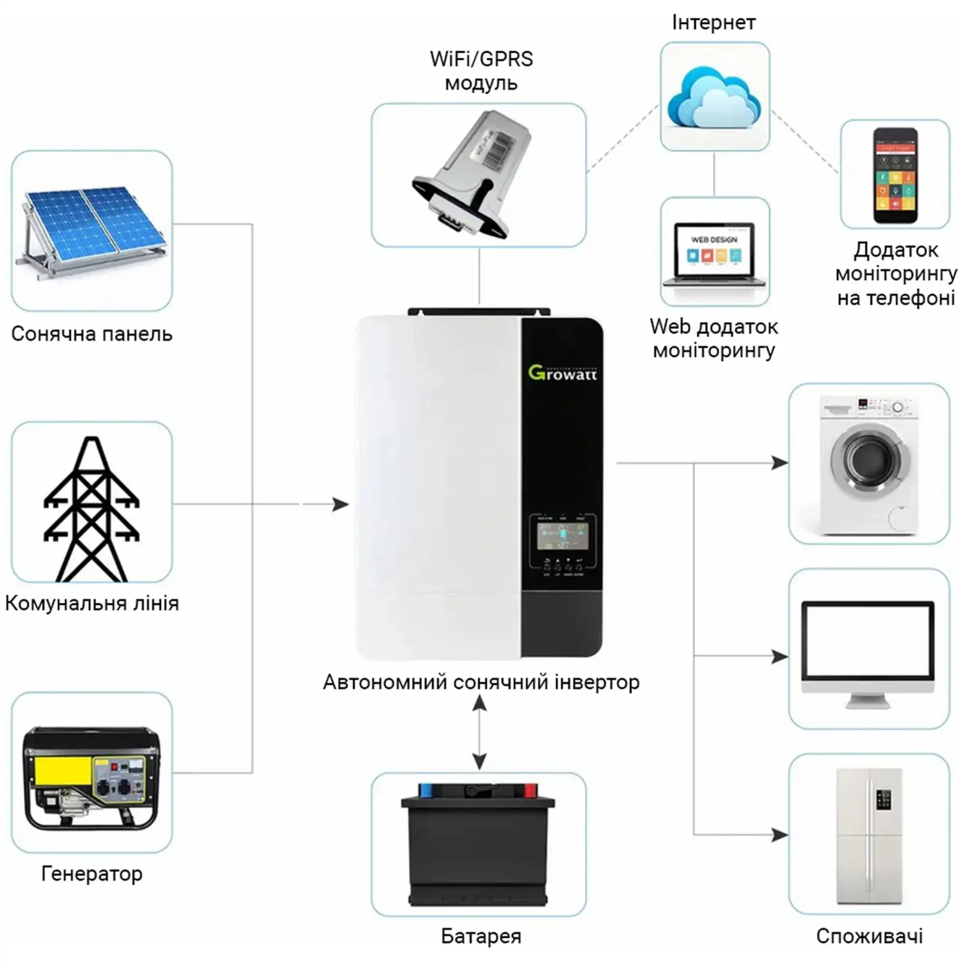 Купити Автономний Off-Grid инвертор Growatt SPF5000ES - фото 6