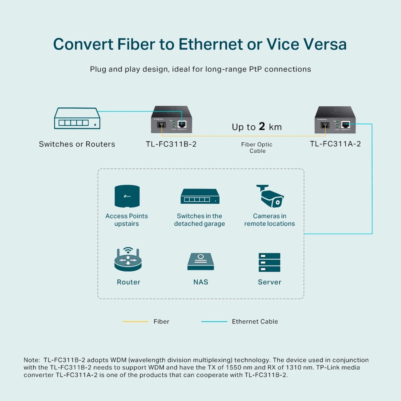 Купити Медіаконвертор TP-LINK TL-FC311B-2 - фото 6