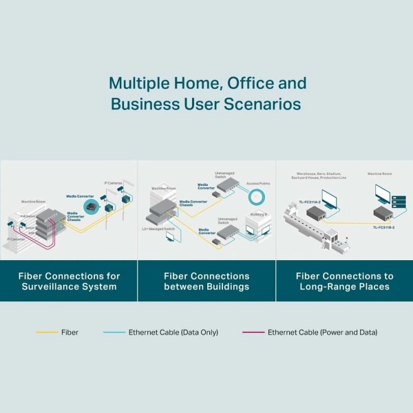 Купити Медіаконвертор TP-LINK TL-FC311B-2 - фото 8