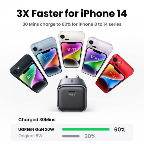 Купити Зарядний пристрій UGREEN CD318 Nexode Mini 20W USB-C PD Dark Grey (UGR-90664_) - фото 3
