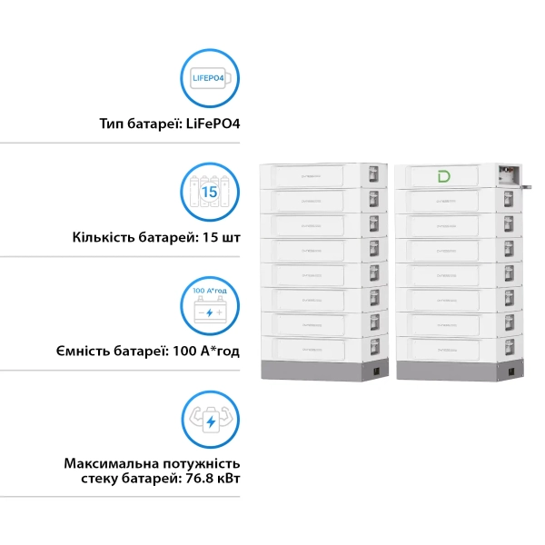 Купить Блок батарей Dyness STACK100-15 15xS51100 76.8kW 768V 100AhLiFePO4 SBDU100 (STACK100-15-76.8kW) - фото 2