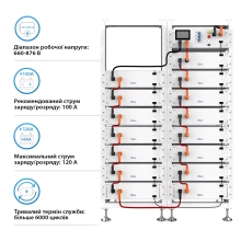 Купить Блок батарей Deye BOS-G PRO 15, 76.8kW, 768V, 100Ah, LiFePO4, BOS-G-PDU-2, RACK (BOS-GPRO15-77kW) - фото 3