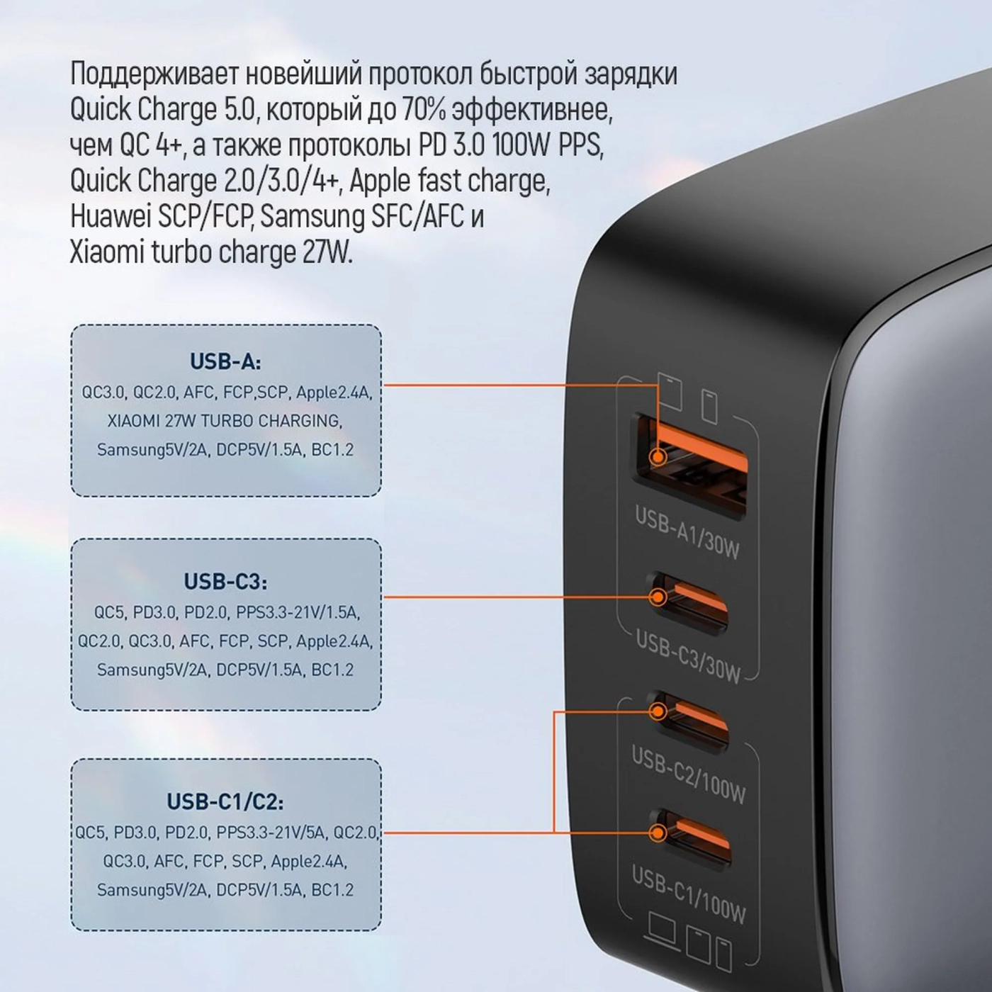 Купить Зарядное устройство ColorWay 3USB-C+USB 100W GaN Black (CW-CHS047PD-BK) - фото 15