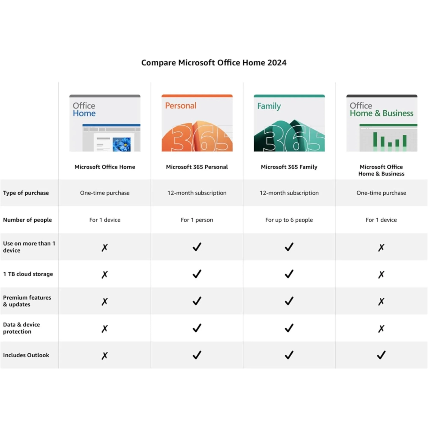 Купити ПЗ Microsoft Office Home 2024 –DA–MSA-EM DOEM (AAL-51845) - фото 6