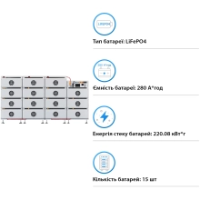 Купить Система хранения энергии Deye BOS-B 215kW 768V 280Ah LiFePO4 BOS-B-PDU-2 (BOS-B-215kW) - фото 2