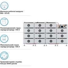 Купить Система хранения энергии Deye BOS-B 215kW 768V 280Ah LiFePO4 BOS-B-PDU-2 (BOS-B-215kW) - фото 3