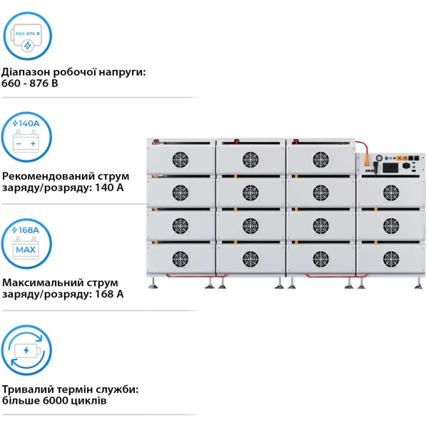 Купить Система хранения энергии Deye BOS-B 215kW 768V 280Ah LiFePO4 BOS-B-PDU-2 (BOS-B-215kW) - фото 3