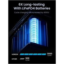 Купити Павербанк УМБ Ugreen PB770 48000mAh 300W Gray (25286) - фото 6