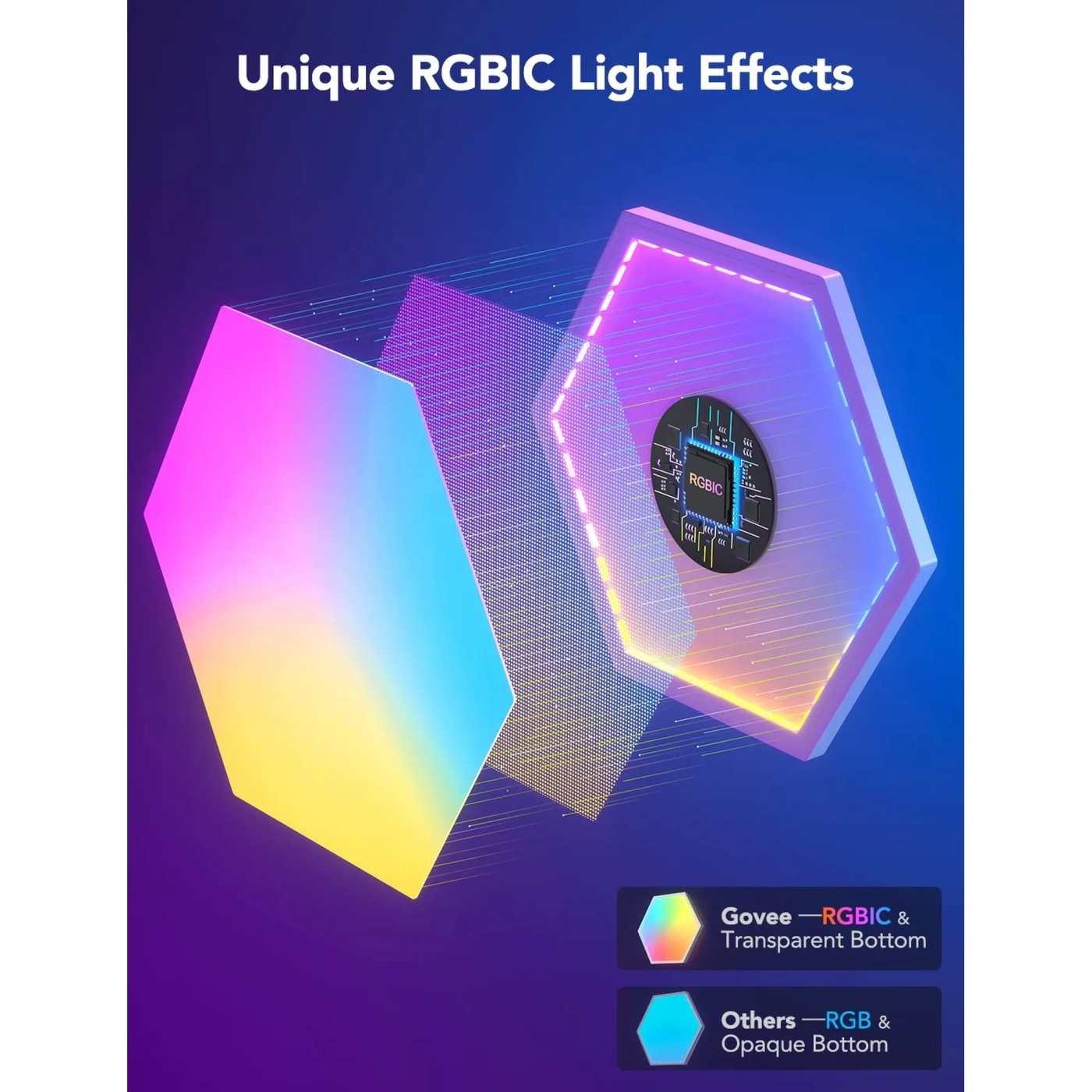 Купить Набор светильников настенных Govee H6061 Glide Hexa Light Panels 10pcs RGB White (B6061301) - фото 9