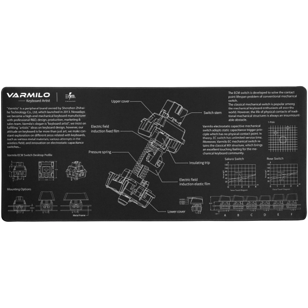 Купить Игровая поверхность Varmilo EC Mechanical Switch XL (ZDB005-01) - фото 1