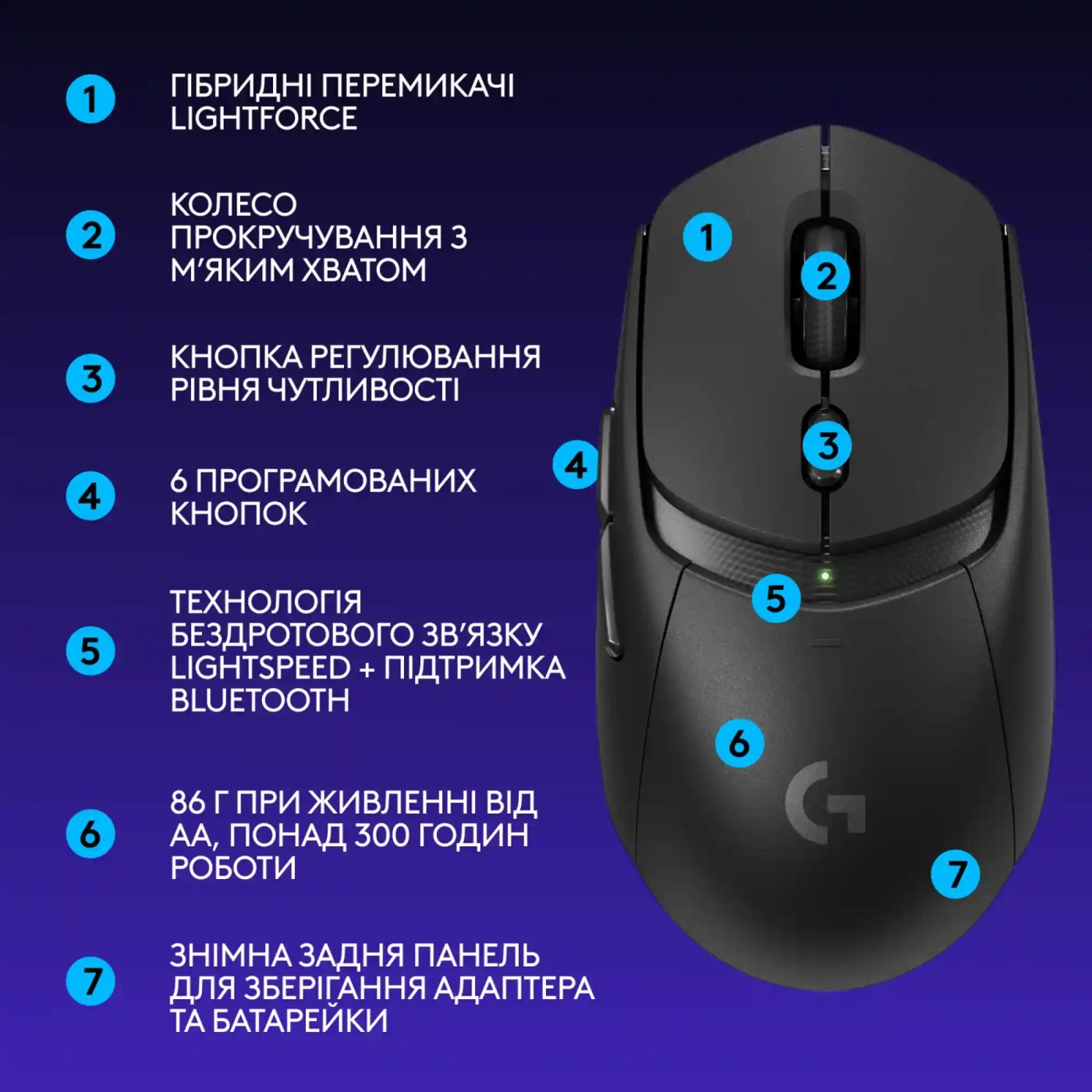 Купить Мышь Logitech G309 Lightspeed Wireless/Bluetooth Black (910-007199) - фото 8