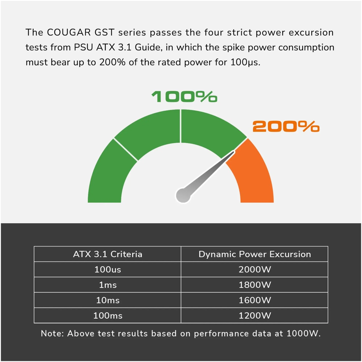Купити Блок живлення Cougar GST 750 - фото 8