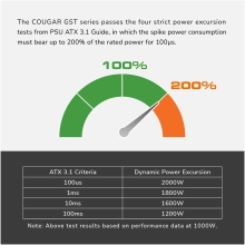 Купити Блок живлення Cougar GST 750 - фото 8