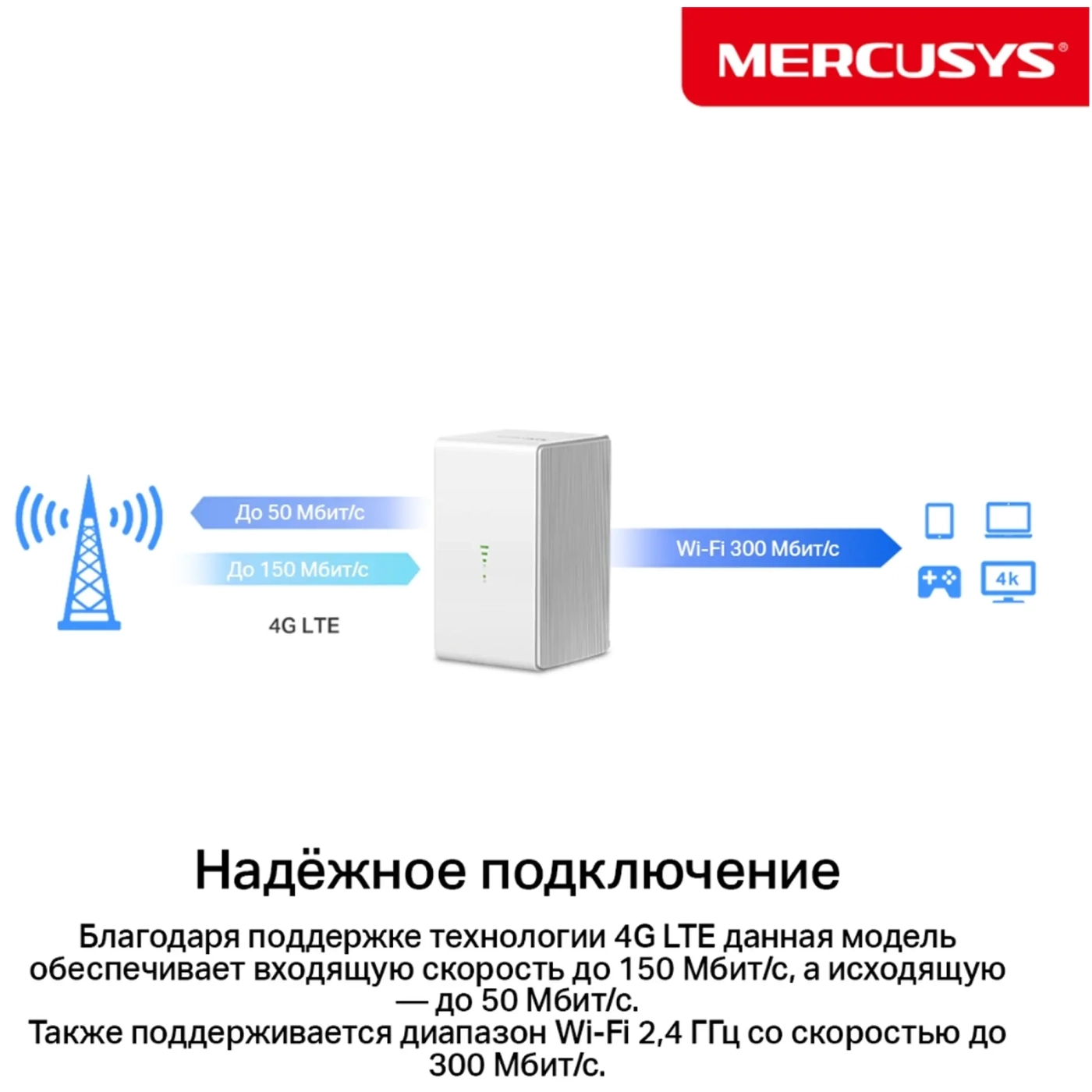 Купить Маршрутизатор Mercusys MB110-4G - фото 7