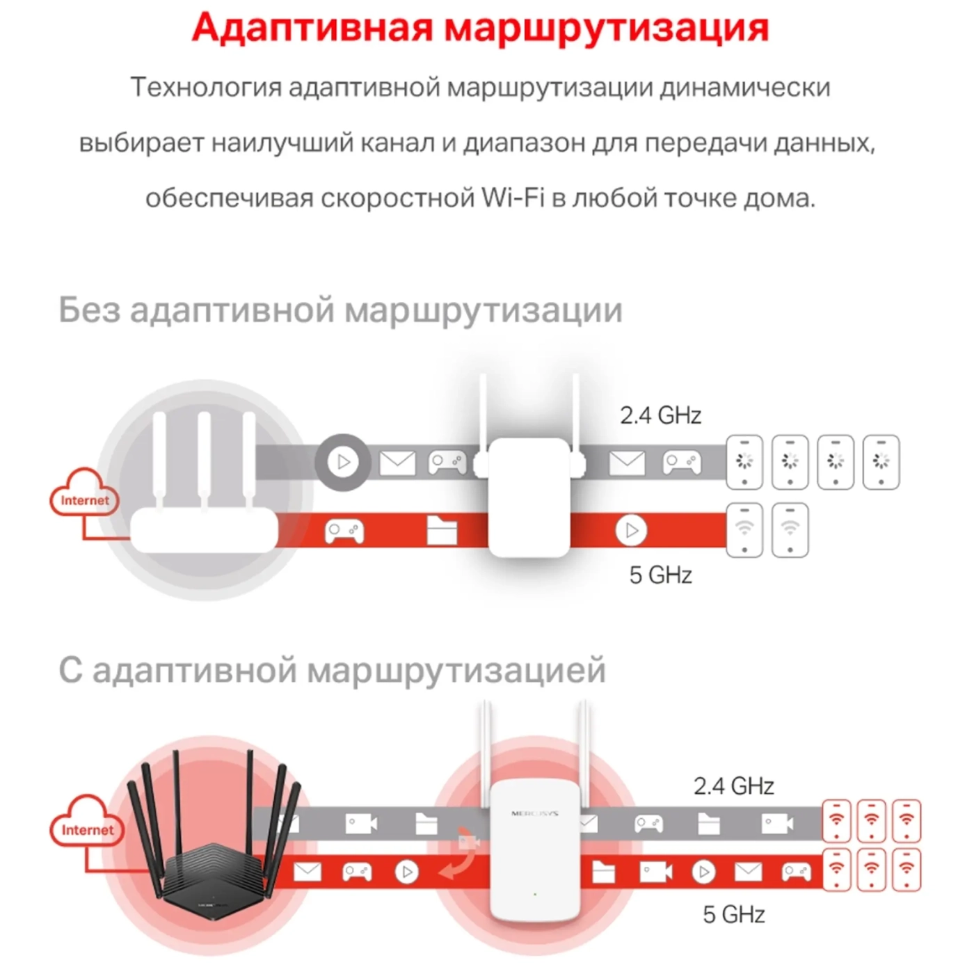Купити Усилитель Wi-Fi Mercusys ME30 - фото 6