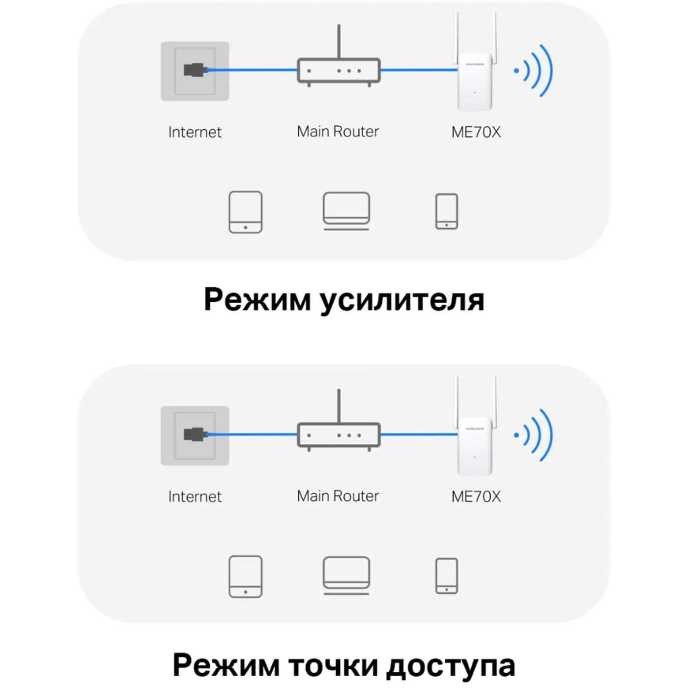 Купити Ретранслятор Mercusys ME70X - фото 8