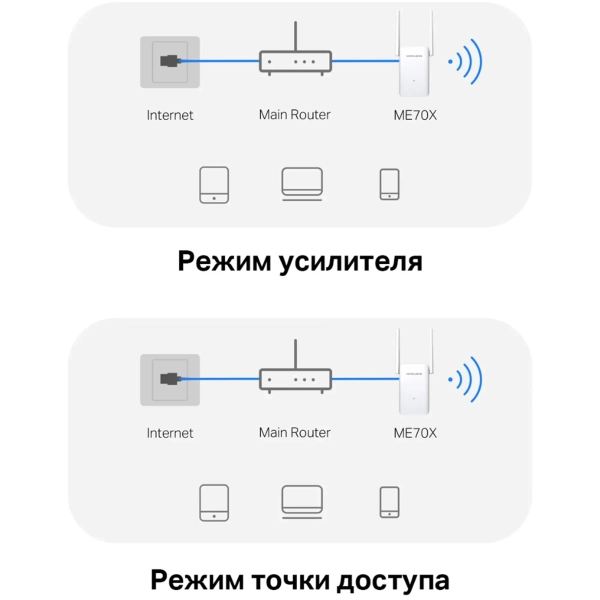 Купити Ретранслятор Mercusys ME70X - фото 8