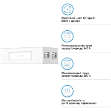 Купити Акумуляторна батарея Dyness STACK280 S51280 51.2V 280Ah 14.34kWh без BMS (S51280) - фото 4