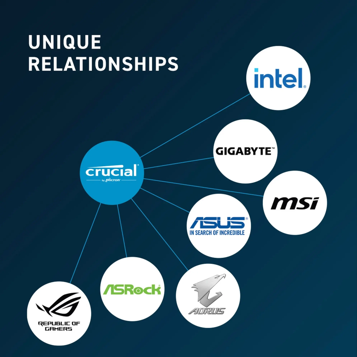 Купить Модуль памяти Crucial DDR5-4800 8GB (CT8G48C40U5T) - фото 4