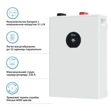 Купить Аккумуляторная батарея DEYE SE-F12-С LiFePO4 LV 51.2v 230Ah 11.78kwh (SE-F12-С) - фото 4