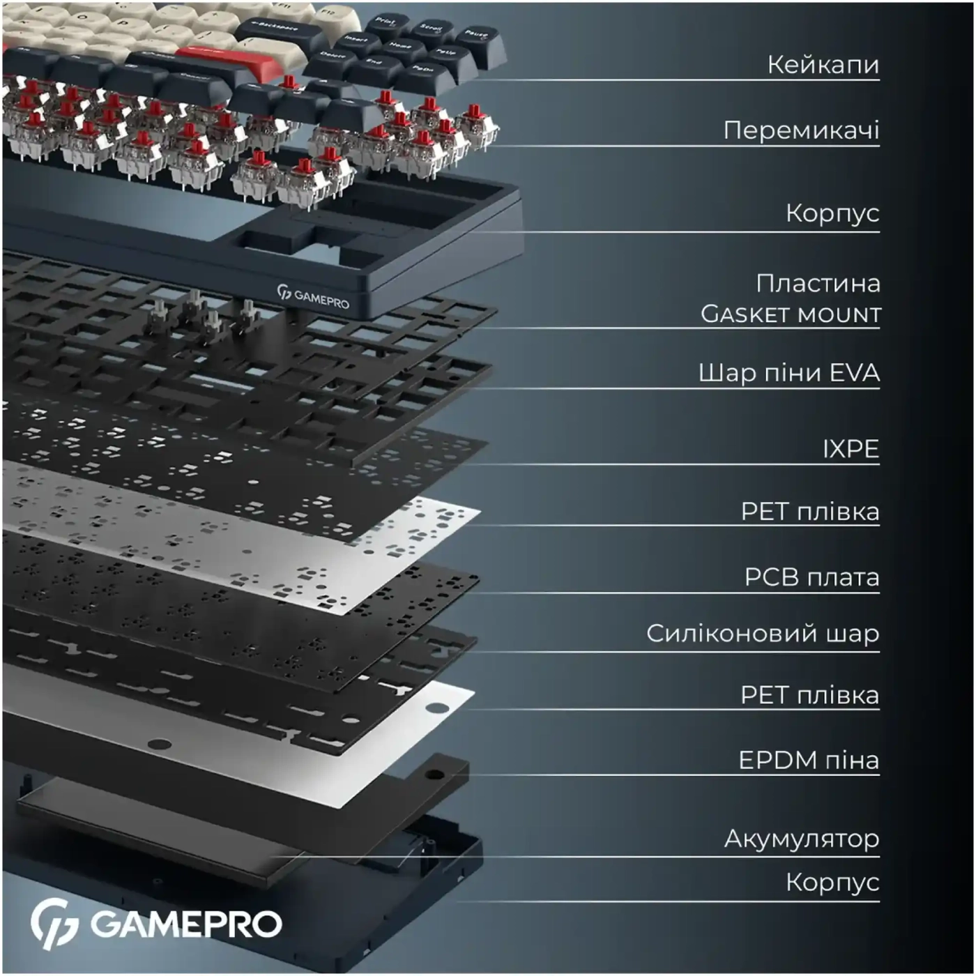 Купити Клавіатура GamePro Asgard Ragnar Blue (MK285BL) - фото 6