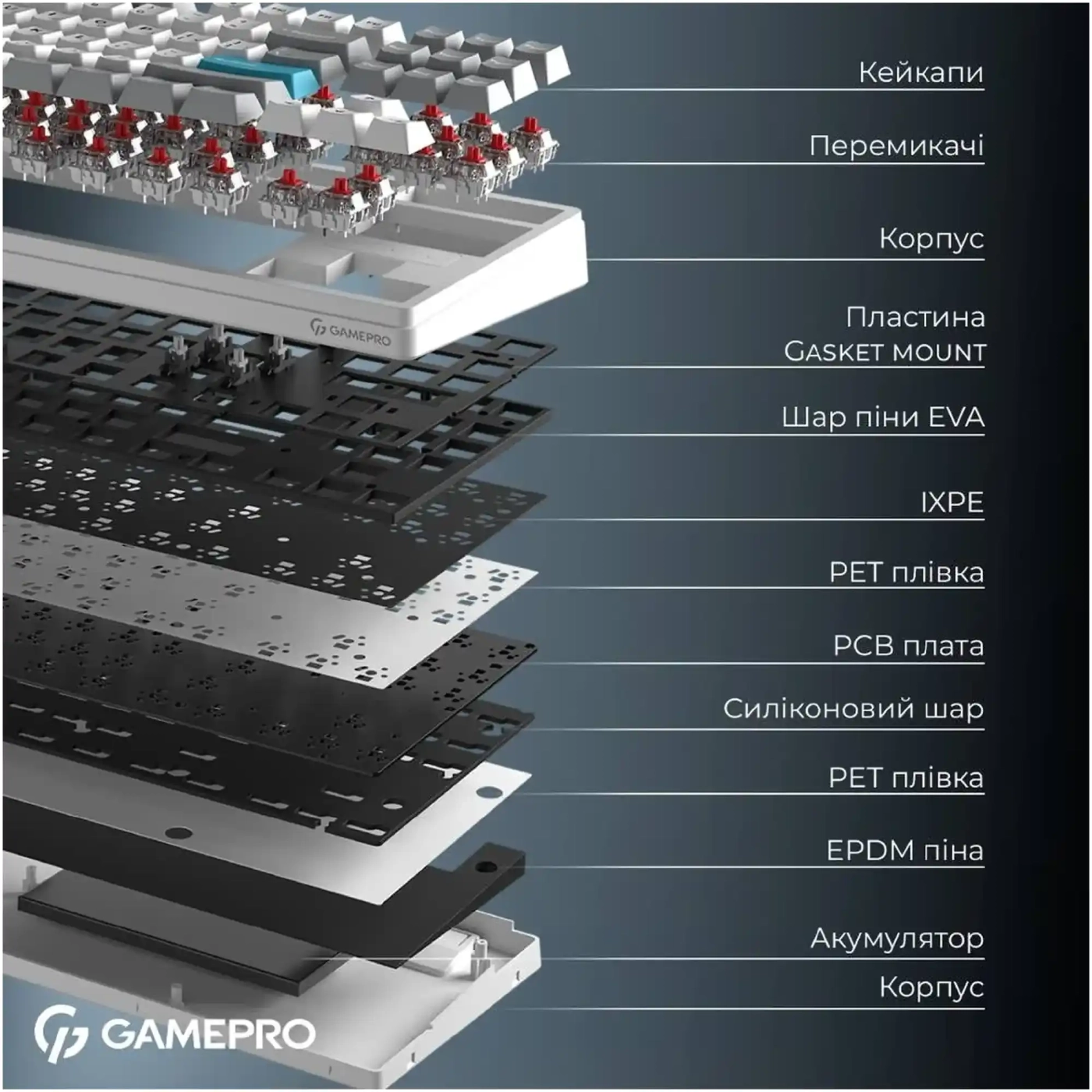 Купити Клавіатура GamePro Asgard Ragnar White (MK285WH) - фото 7