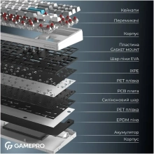 Купити Клавіатура GamePro Asgard Ragnar White (MK285WH) - фото 7