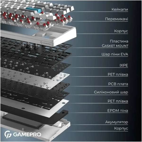 Купити Клавіатура GamePro Asgard Ragnar White (MK285WH) - фото 7