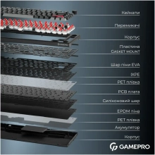 Купити Клавіатура GamePro Asgard Yord Black (MK266BK) - фото 18