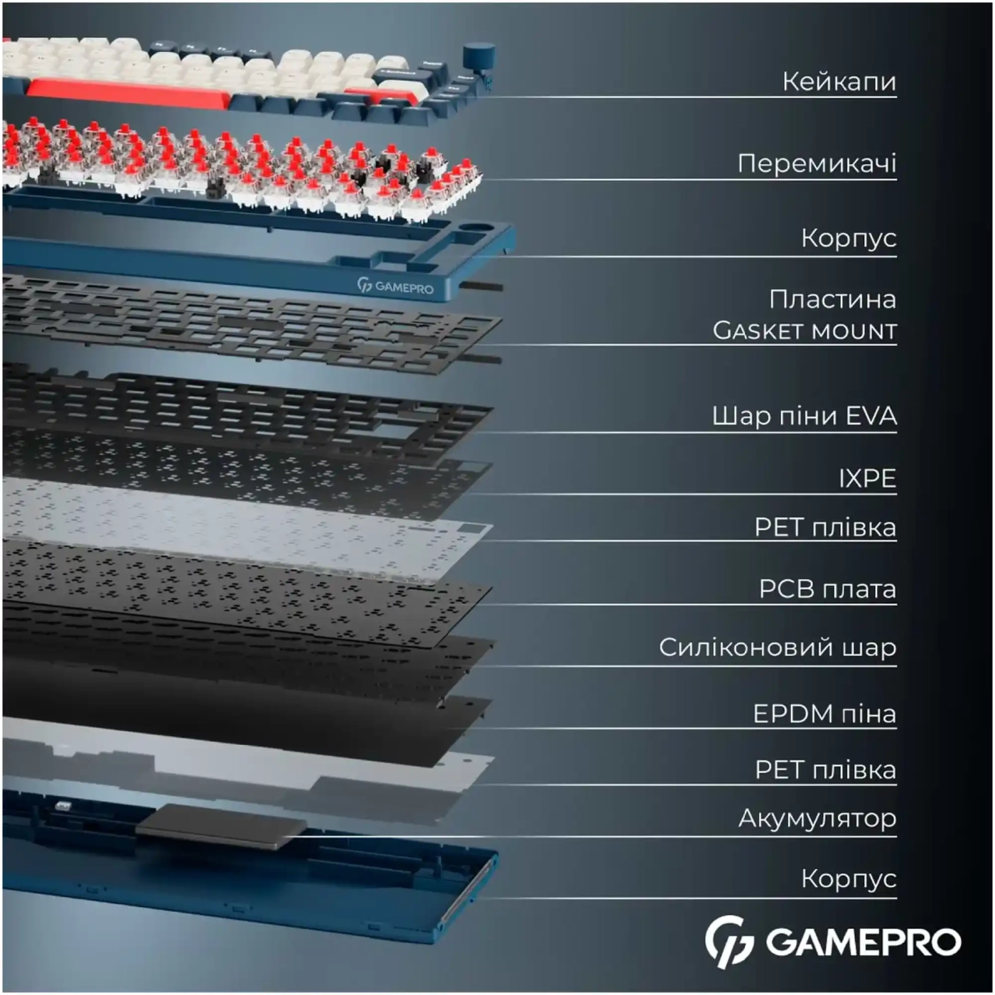 Купити Клавіатура GamePro Asgard Yord Blue (MK266BL) - фото 7
