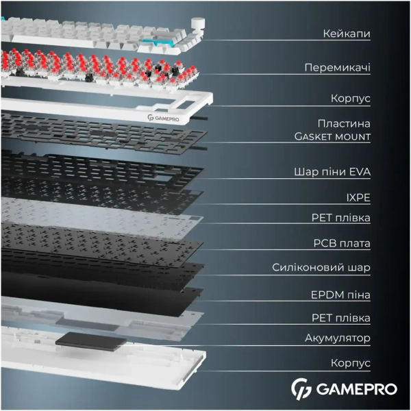 Купити Клавіатура GamePro Asgard Yord White (MK266WH) - фото 6