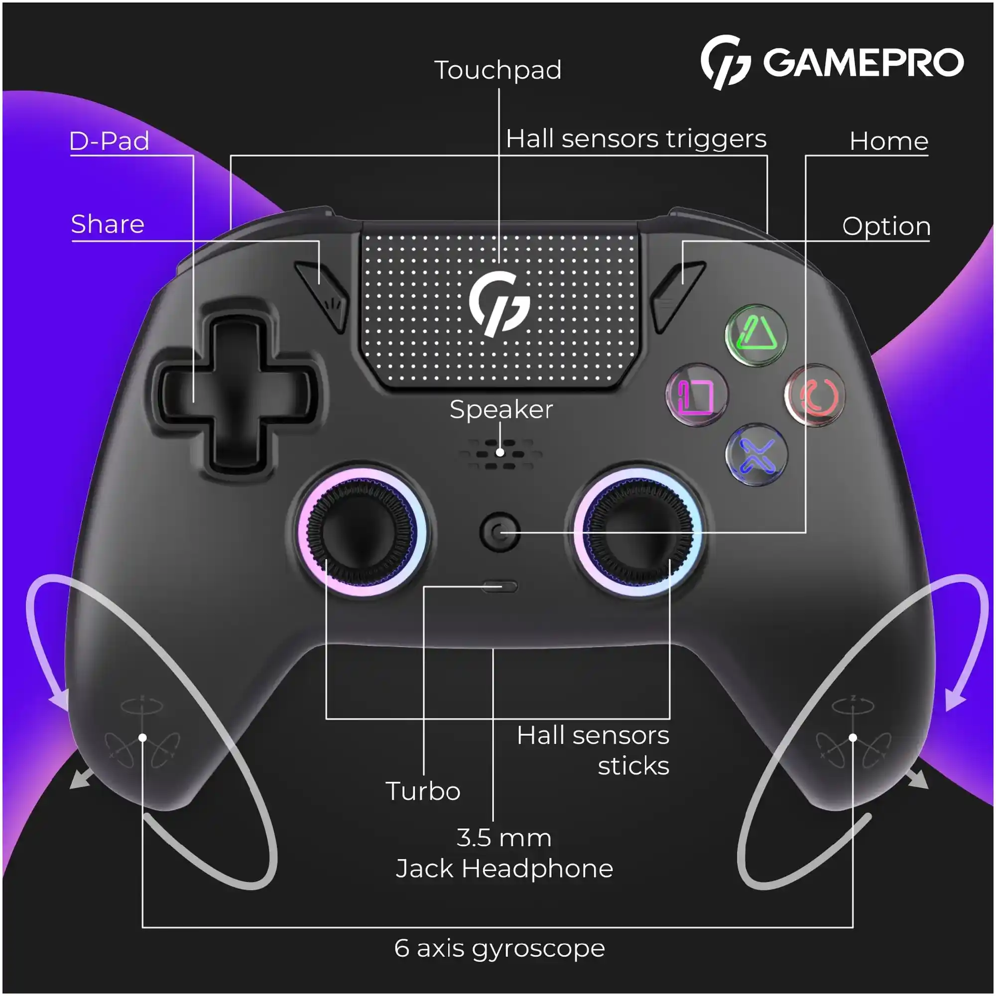 Купити Геймпад GamePro із зарядною станцією 2.4G/BT 5.1/USB (Switch/PS/PC/iOS/Android) RGB Black (GPS20BDOC - фото 7