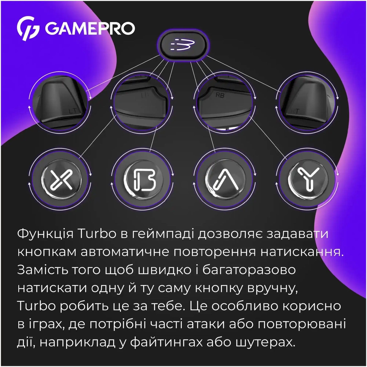Купити Геймпад GamePro із зарядною станцією BT 5.3/USB/2.4 ГГц (Switch/PC/iOS/Android) RGB Black (GPX13BDOC - фото 2