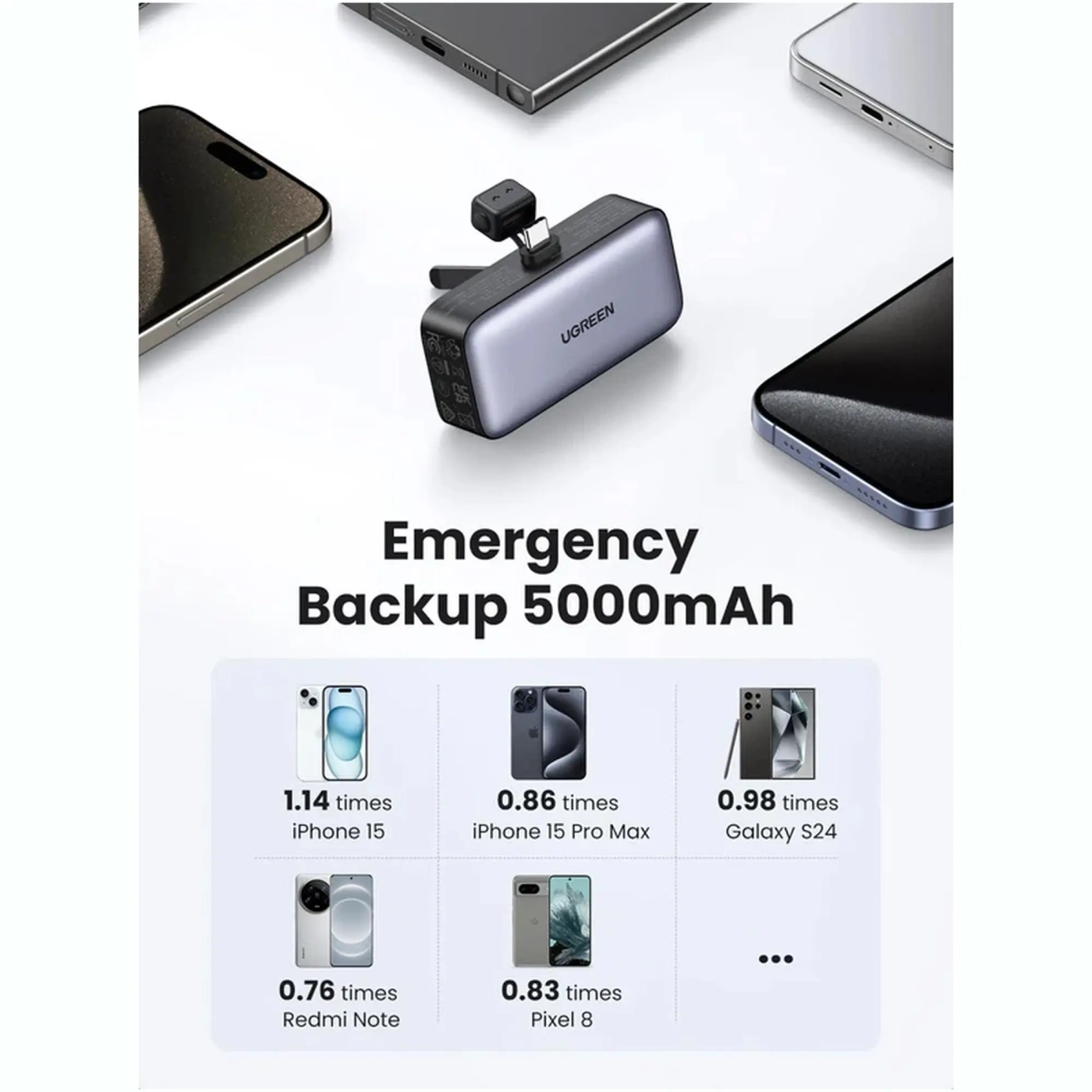 Купить Павербанк УМБ UGREEN PB503 Mini 22.5W 5000mAh Gray (UGR-35338) - фото 8