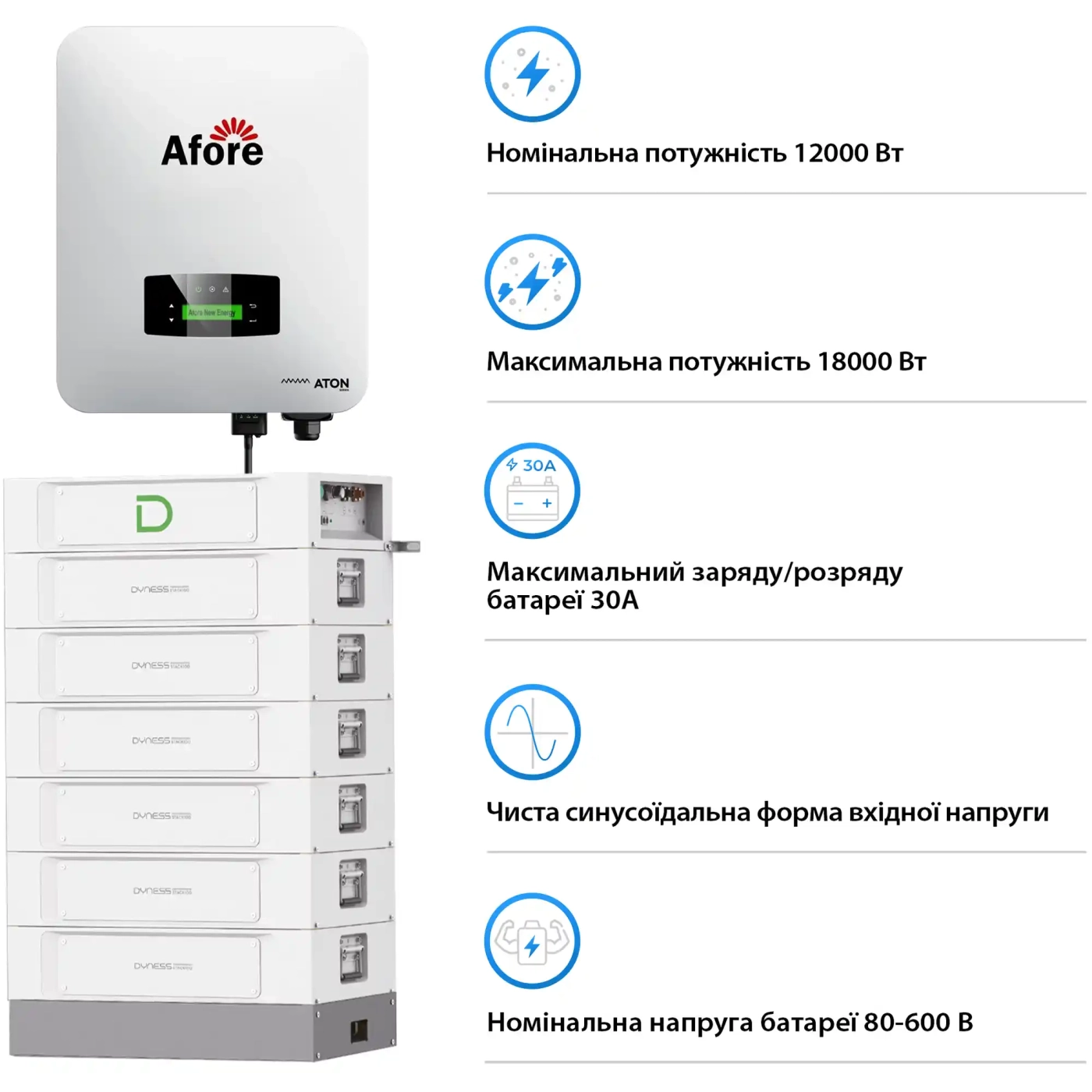 Купить Система хранения энергии Afore SV-1AF12K1-HDY30.72K1 12kW 30.7kWh 1BAT LiFePO4 6000 циклов - фото 2