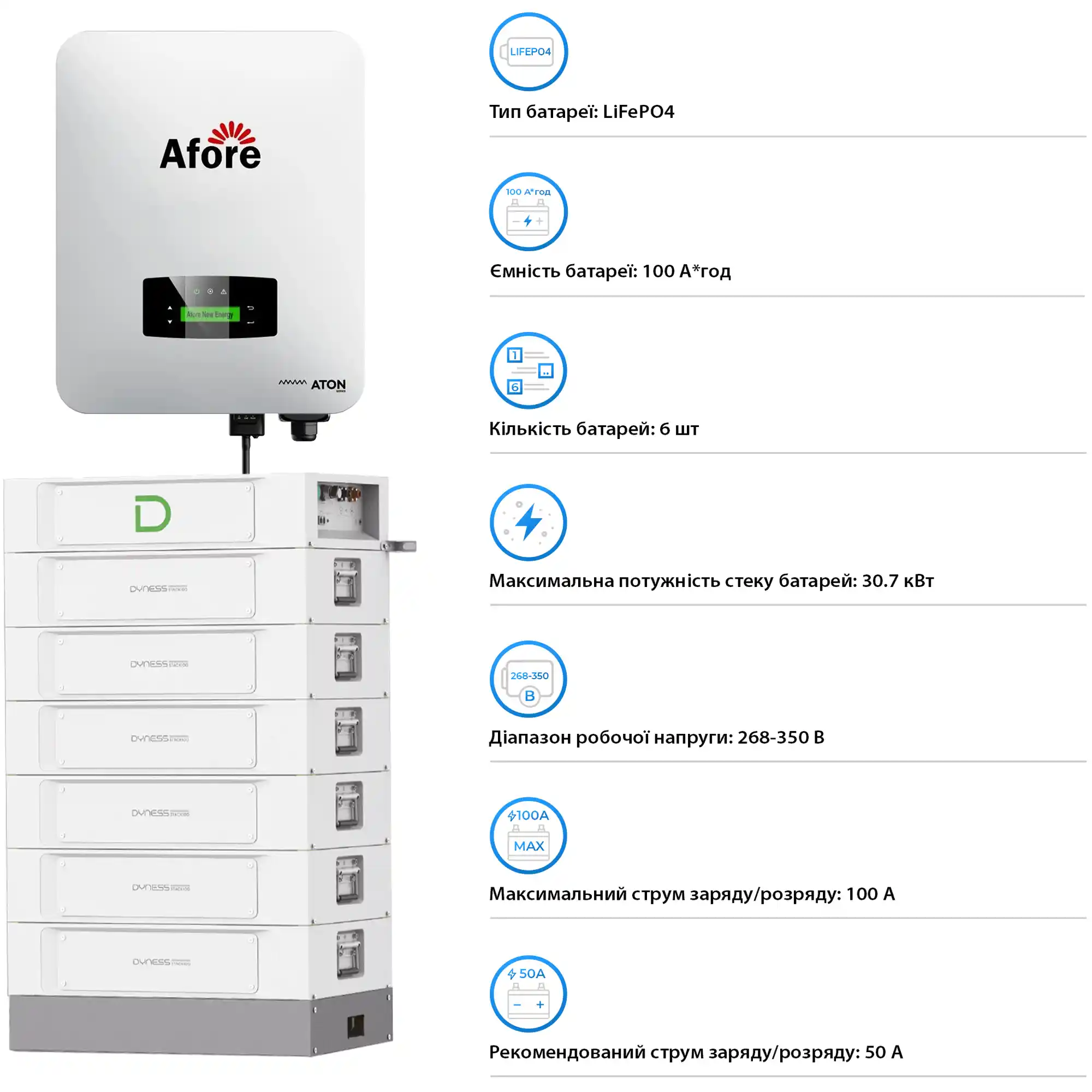 Купить Система хранения энергии Afore SV-1AF12K1-HDY30.72K1 12kW 30.7kWh 1BAT LiFePO4 6000 циклов - фото 4