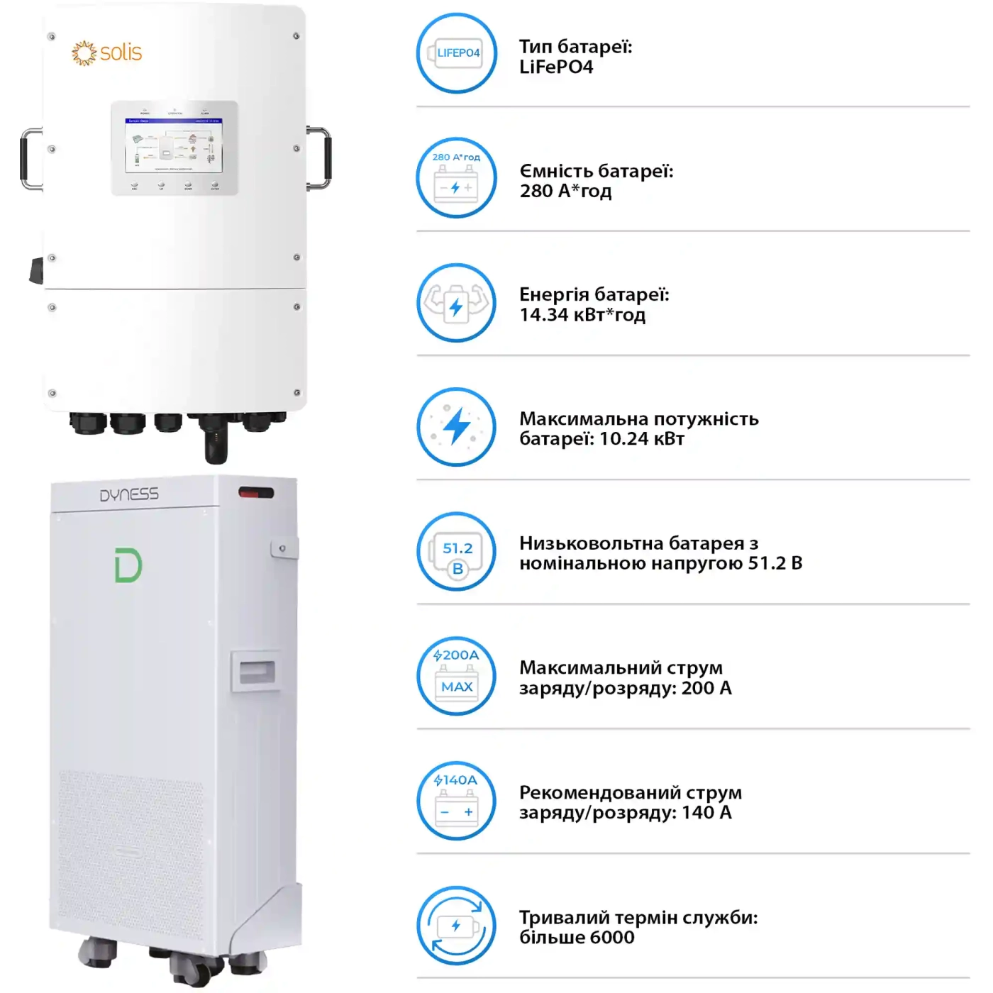 Купити Система зберігання енергії Solis SV-3SL12K1-LDY14.34K1 12kW 14.336kWh 1BAT LiFePO4 6000 циклів - фото 5