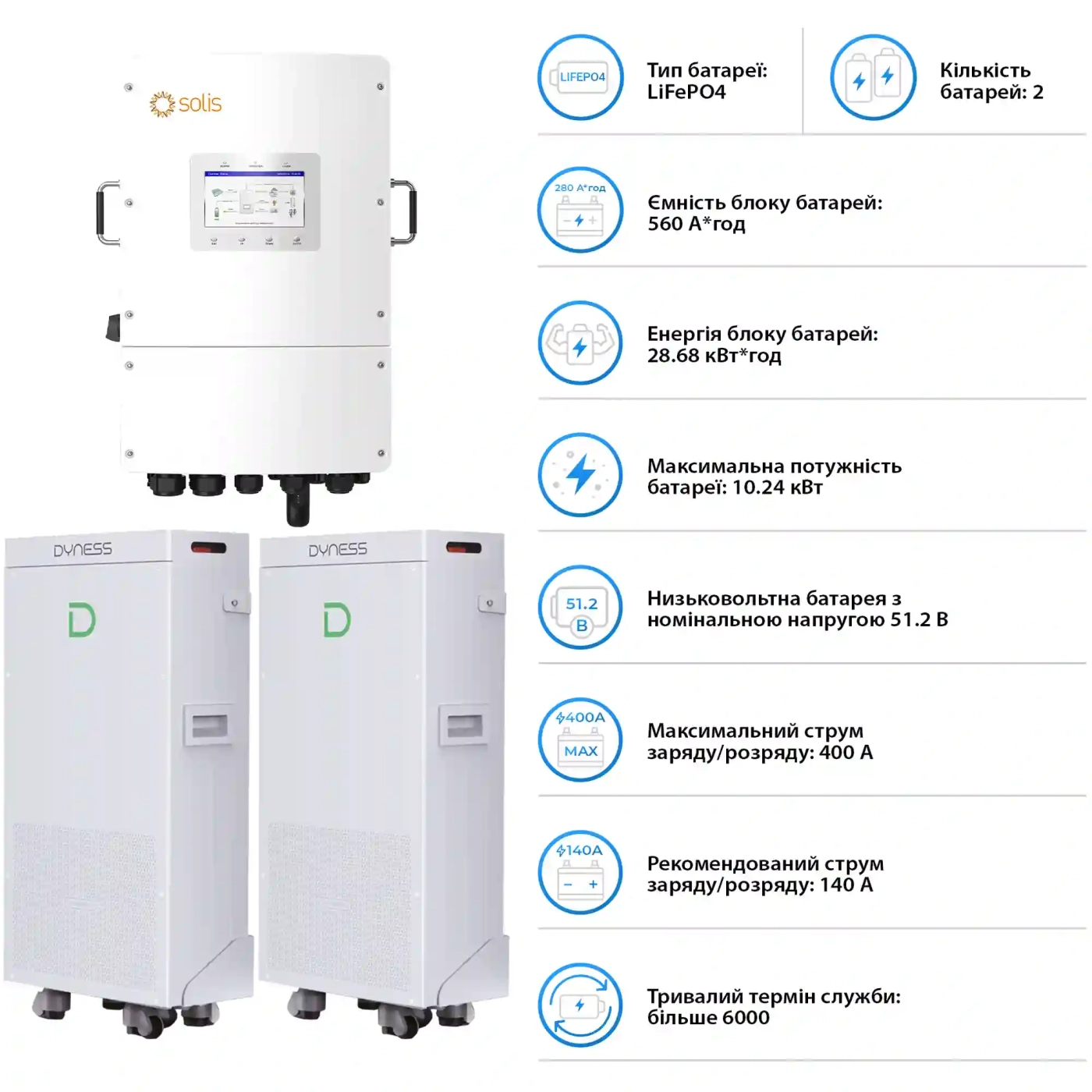 Купити Система зберігання енергії Solis SV-3SL12K1-LDY28.68K1 12kW 28.672kWh 2BAT LiFePO4 6000 циклів - фото 5