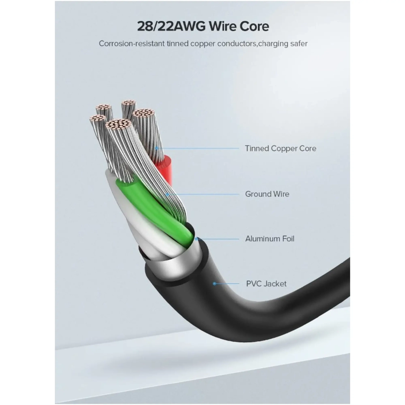 Купить Кабель UGREEN US287 USB 2.0 to USB Type-C Cable Nickel Plating 3A 0.5m White (60120) - фото 2