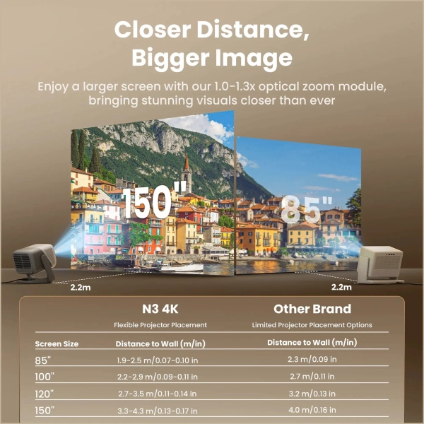 Купити Проєктор JMGO N3 4K (J93-8K2) - фото 14