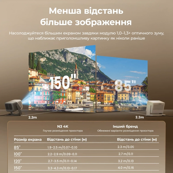 Купити Проєктор JMGO N3 4K (J93-8K2) - фото 12