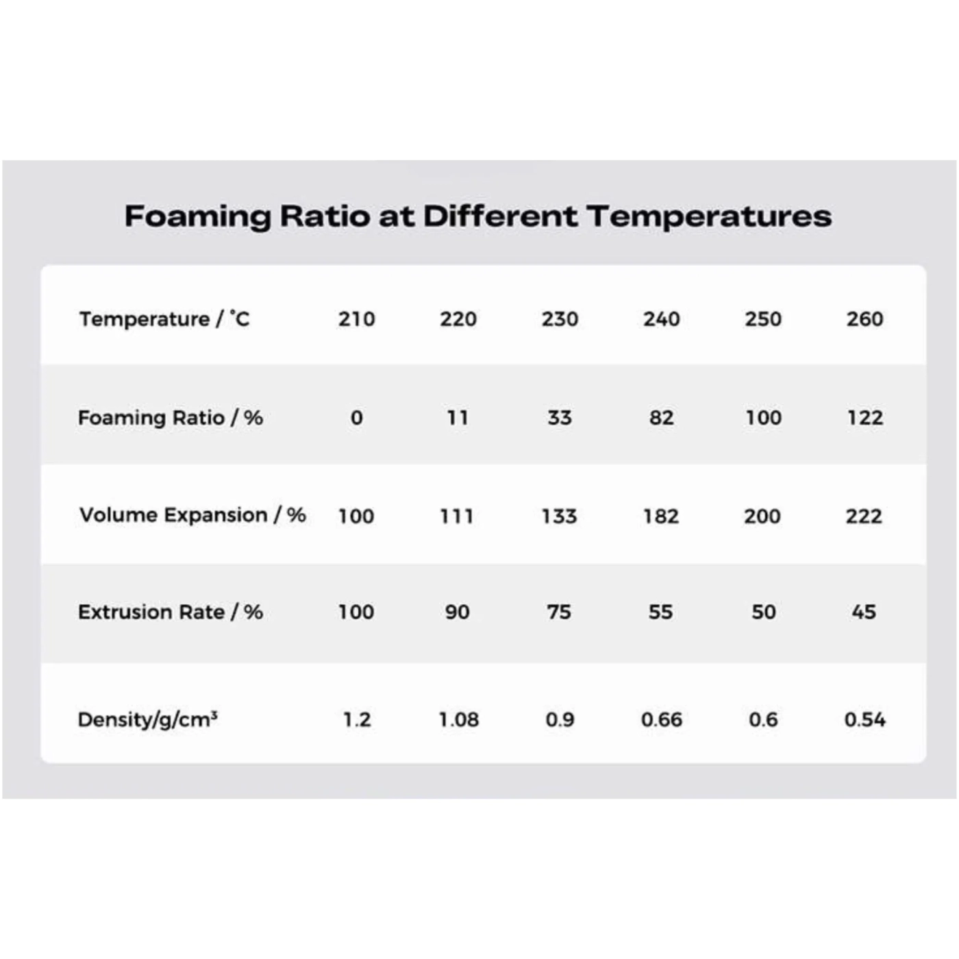Купить Hyper Lightweight PLA Filament (пластик) для 3D принтера CREALITY 1кг, 1.75мм, черный (3301010556) - фото 6
