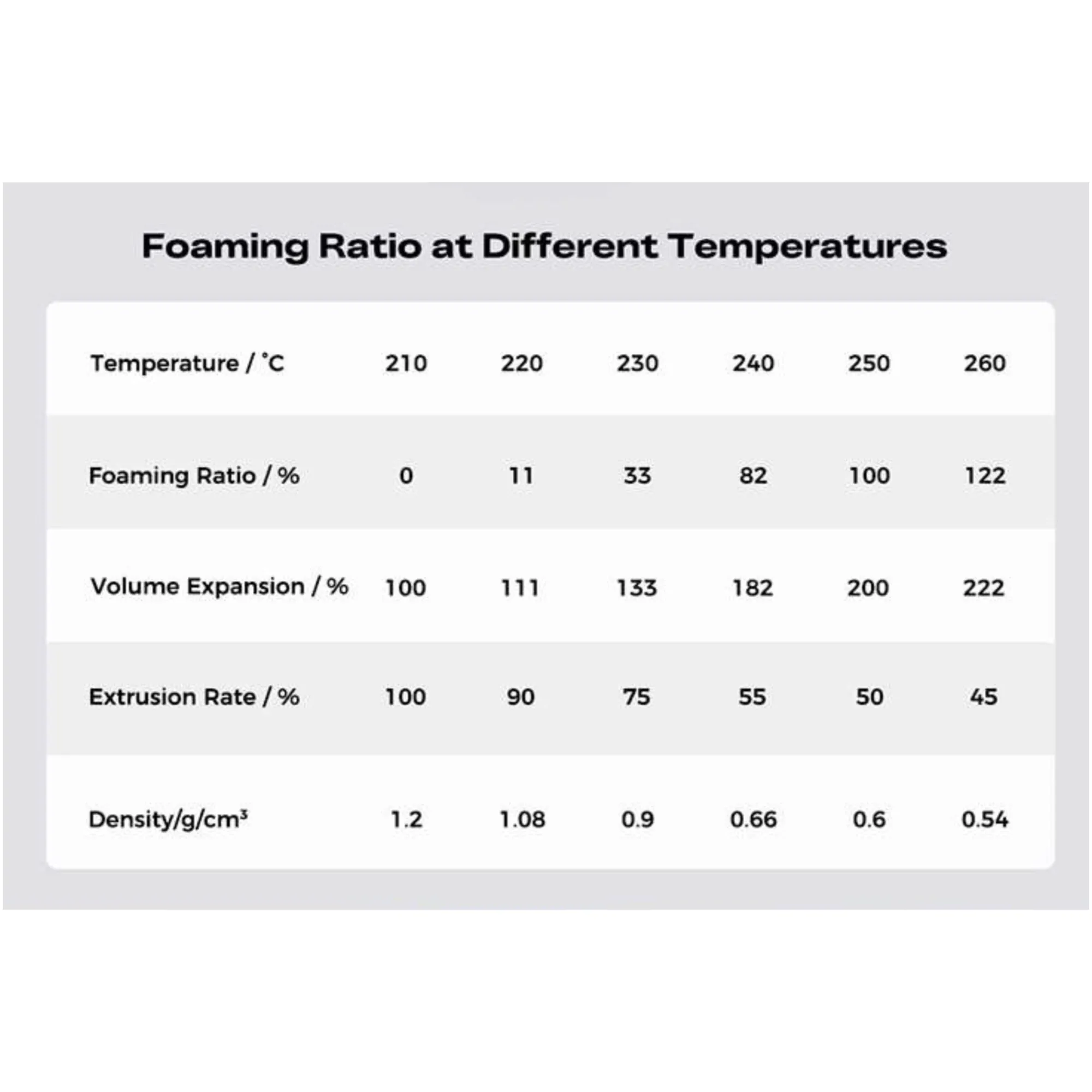 Купить Hyper Lightweight PLA Filament (пластик) для 3D принтера CREALITY 1кг, 1.75мм, черный (3301010556) - фото 6