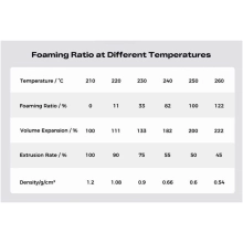 Купить Hyper Lightweight PLA Filament (пластик) для 3D принтера CREALITY 1кг, 1.75мм, белый (3301010555) - фото 6