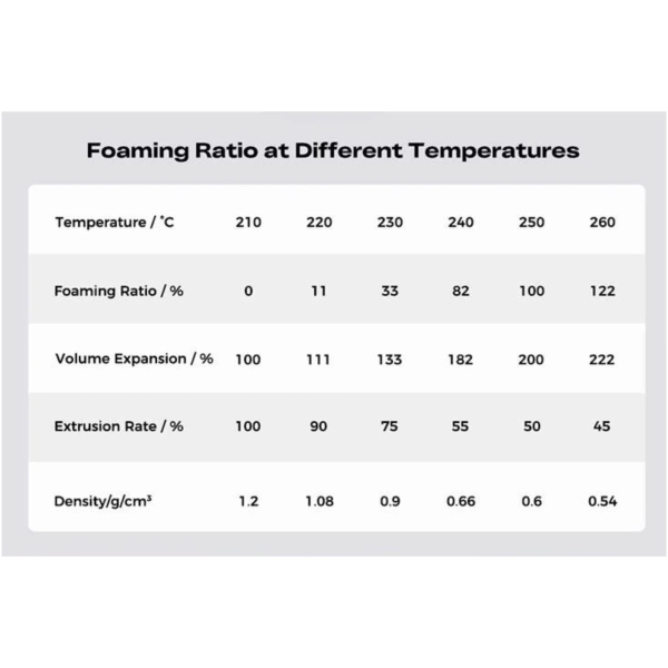 Купить Hyper Lightweight PLA Filament (пластик) для 3D принтера CREALITY 1кг, 1.75мм, белый (3301010555) - фото 6