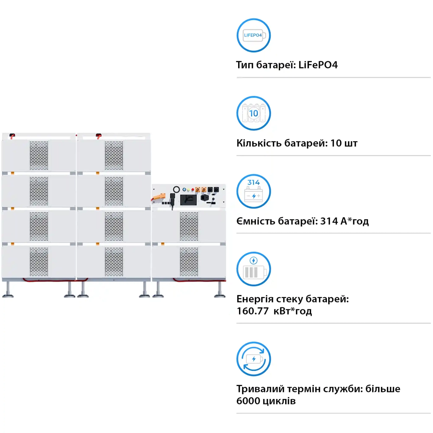 Купить Блок батарей DEYE BOS-B Pro-A3 10шт LiFePO4 HV 512V 314Ah 160kWh с BMS (BOS-B-PRO-160kWh) - фото 3